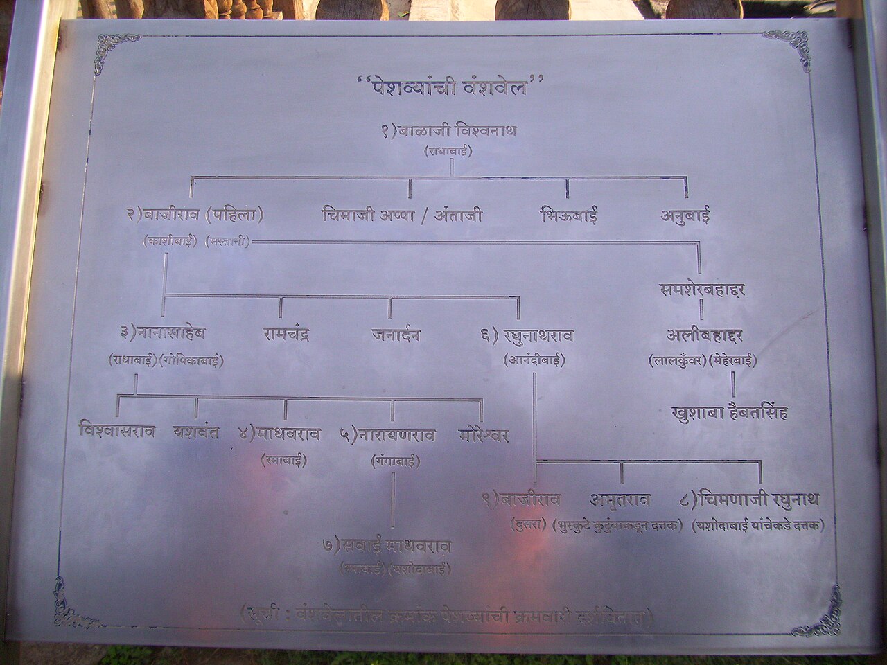 Family Tree of Peshwas at Shaniwar Wada, Pune